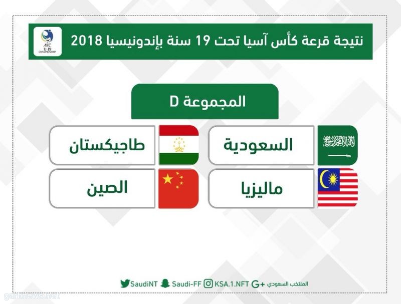 منتخبنا السعودي في المجموعة الرابعة في كأس آسيا تحت 19 سنه