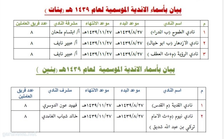 18 اندية صيفية في بيشة و بلقرن و تثليث