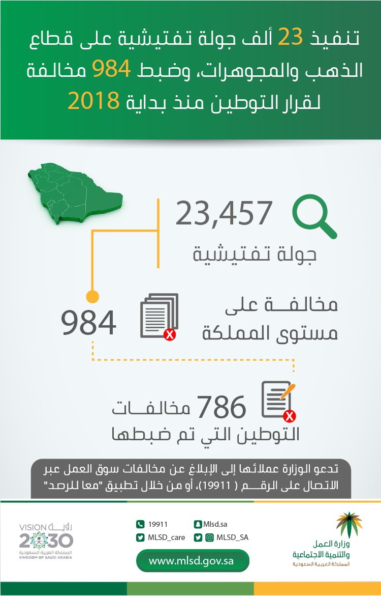 العمل تنفذ 23457 جولة تفتيشية على المجمعات والمحال التجارية