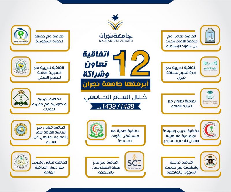 جامعة نجران تعزز شراكاتها المجتمعية ب12 اتفاقية