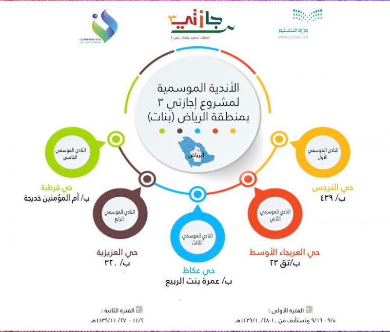 أندية البنات الموسمية بالرياض تجذب 1500 طالبة وتتميز ببرامجها في أسبوعها الأول