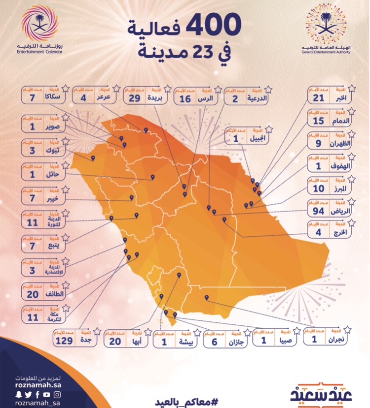 "هيئة الترفيه" تعلن عن فعالياتها المتنوعة والشاملة في عيد الفطر المبارك