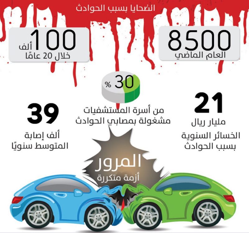 «المرور»: 8 مشروعات جديدة للتحول نحو الخدمات الإلكترونية