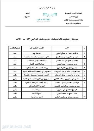 العثمان يعتمد حركة قادة ووكلاء المدارس بنين بتعليم المذنب