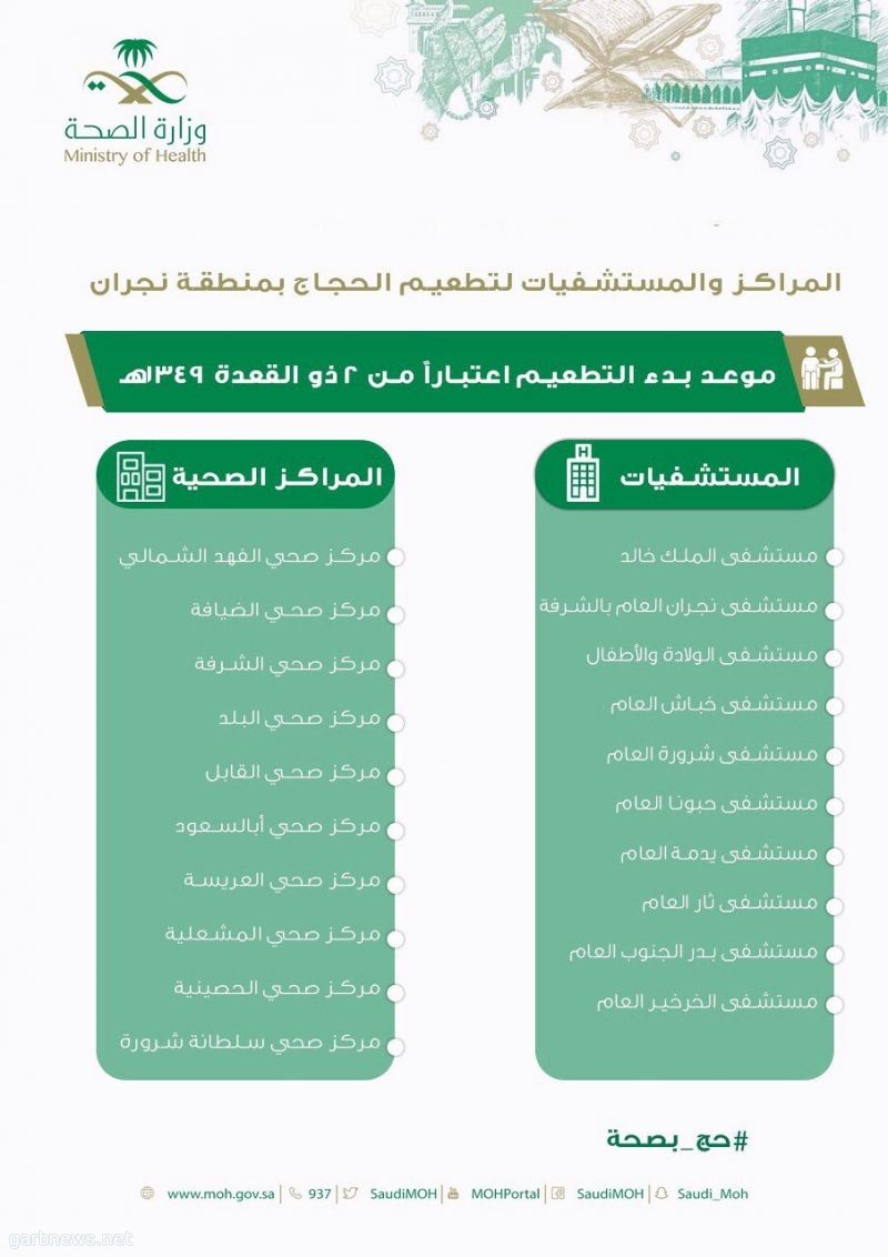 صحة نجران تعلن بدء تطعيمات الحج في المستشفيات والمراكز الصحية