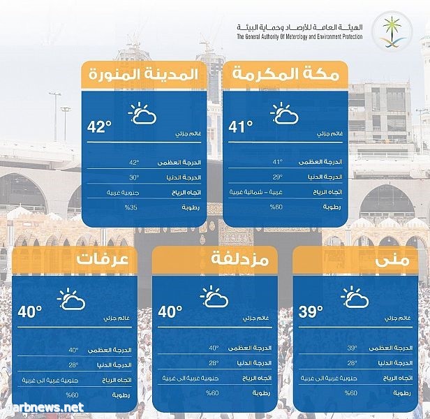 مؤشر جودة الهواء والطقس في مكة المكرمة والمشاعر المقدسة والمدينة المنورة