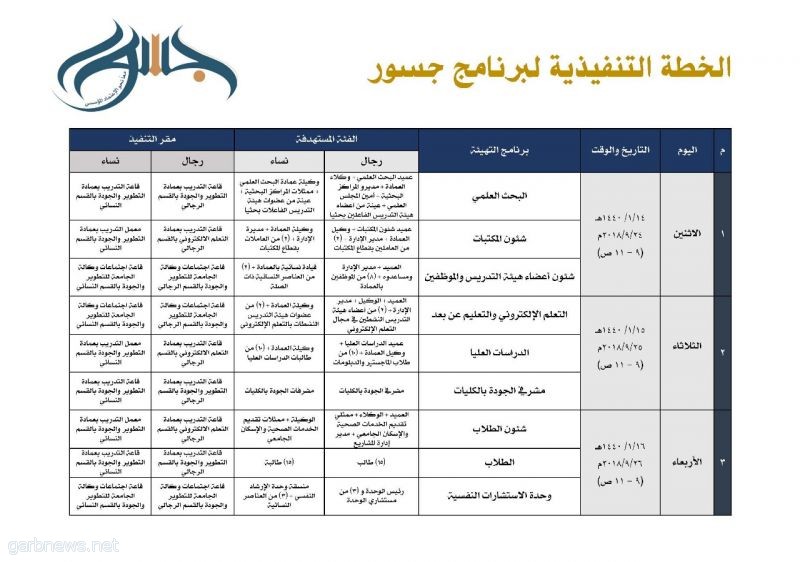 جسور" يُعد جامعة نجران للاعتماد الأكاديمي