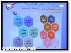 إدارة الإشراف التربوي تنفذ اللقاء التربوي الحواري الأول خطوات رائدة لمشرفة واعدة