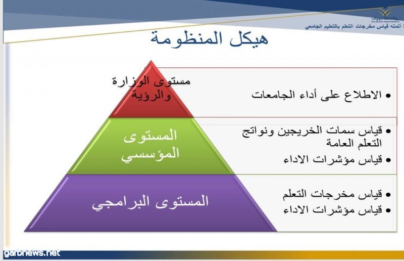 جامعة نجران تطلق أول تطبيق للذكاء الاصطناعي لقياس مخرجات التعليم العالي في الشرق الأوسط