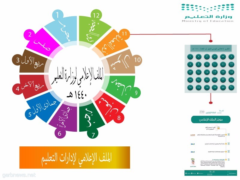 تعليم المهد " المفكرة اليومية " لموجز الملف الإعلامي للوزارة  وإدارات التعليم