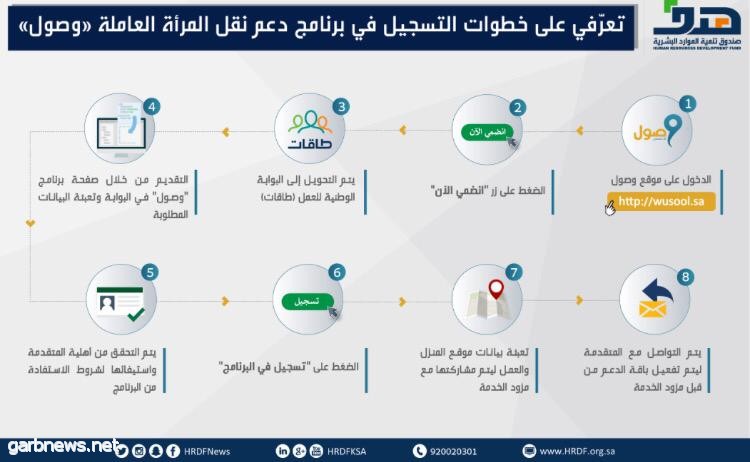 "هدف" يزيد مدة دعم برنامج نقل المرأة العاملة (وصول) إلى 12 شهرا