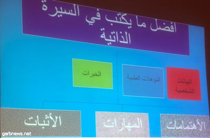 ورشة عمل بعنوان (كيف تخططين لمستقبلك) لطالبات كلية العلوم و الآداب بجامعة نجران