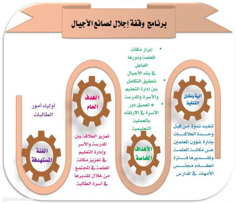 وقفة إجلال لصانع الأجيال ندوة تعقدها إدارة شؤون المعلمين بنات في مدارس تعليم مكة