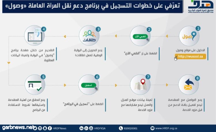 "هدف" برنامج دعم نقل المرأة العاملة يخفف عبء تكاليف النقل عن العاملات السعوديات في القطاع الخاص