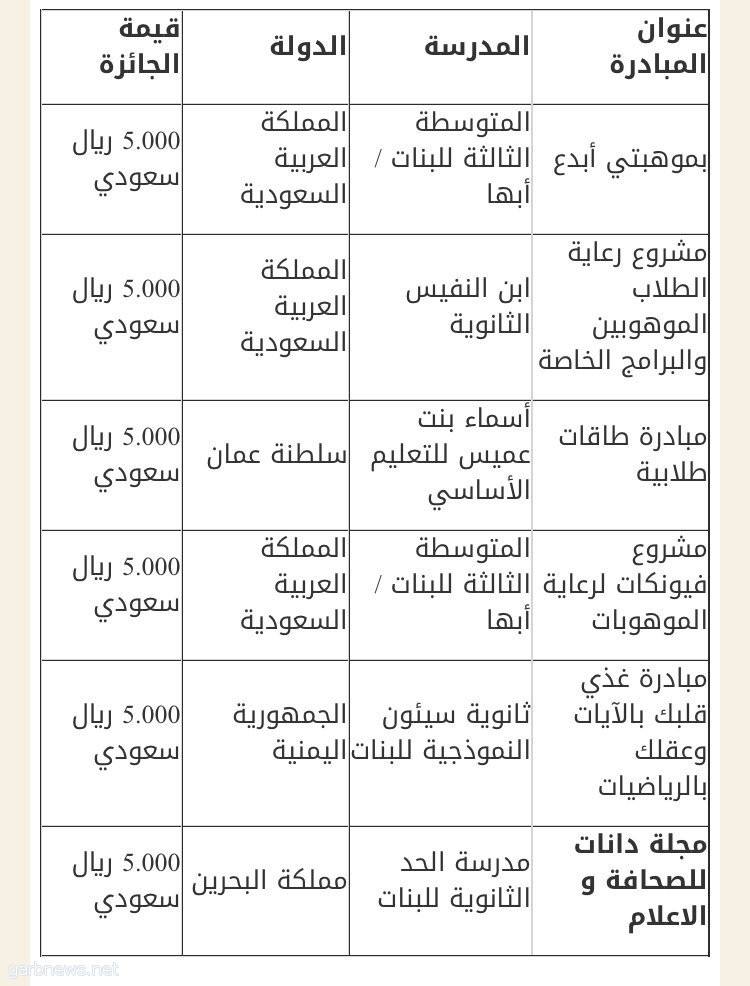 جائزتان خليجيتان للمتوسطة الثالثة بتعليم عسير