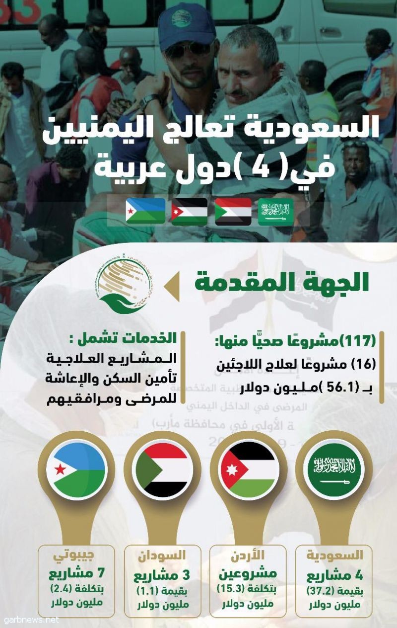 6.7 مليون دولار لمشاريع علاج مرضى الفشل الكلوي باليمن #معا_من_اجل_انقاذ_اليمن