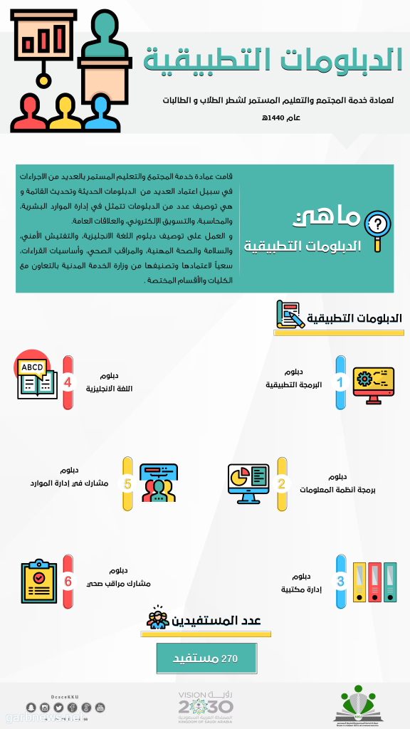 عمادة خدمة المجتمع بجامعة الملك خالد تنفذ 51 برنامجًا تدريبيًّا وتطوعيًّا