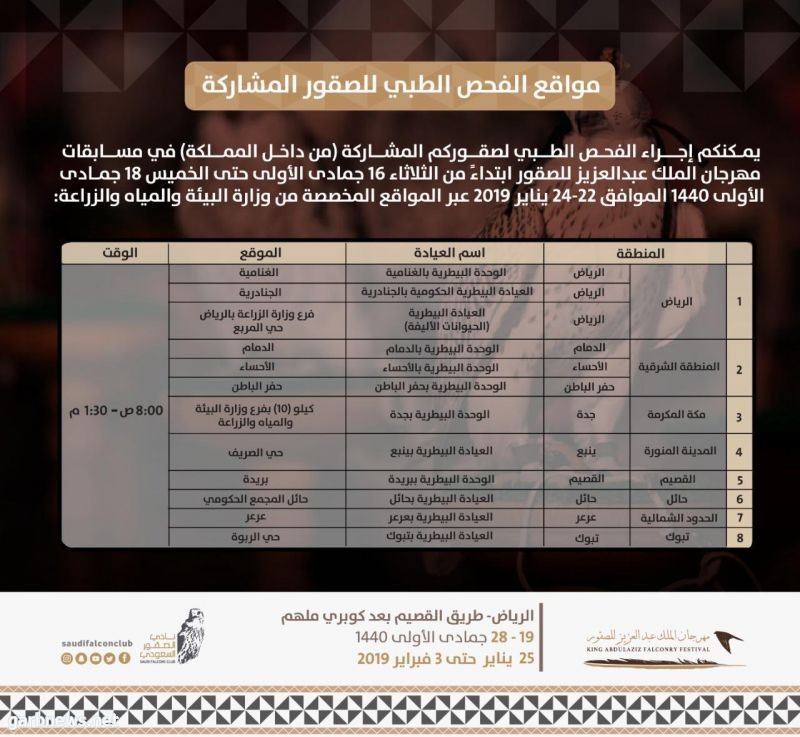 اللجنة المنظمة لمهرجان الملك عبدالعزيز للصقور تدعو الصقارين المشاركين لإجراء فحوصات طبية على صقورهم