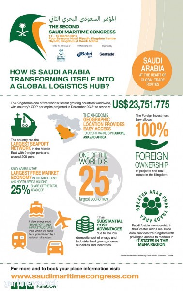 المؤتمر السعودي البحري الثاني يعرض فرصاً استثمارية واسعة في المملكة العربية السعودية