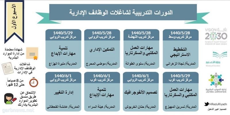 100  برنامج تدريبي يستهدف 2400 إدارية في منطقة الرياض