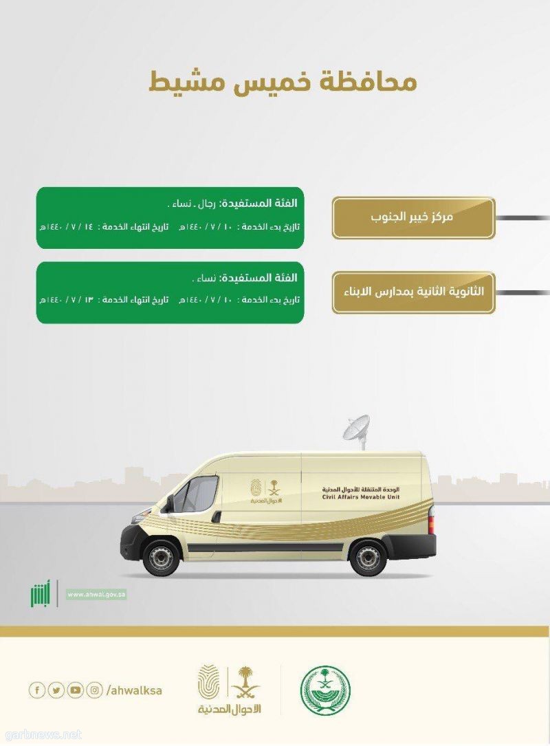 مدارس للبنات في خميس مشيط والنماص تستفيد من خدمات الحقائب المتنقلة .. الوحدات المتنقلة بعسير تقدم خدماتها في مركز خيبر الجنوب