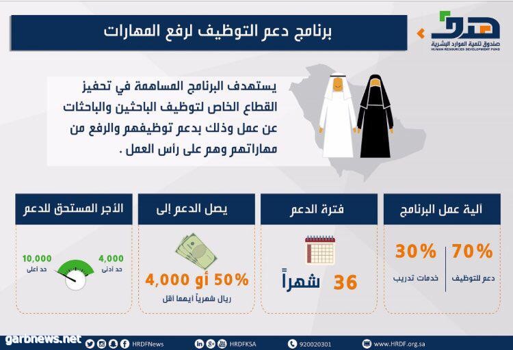 صندوق تنمية الموارد البشرية يتكفل بجزء من قيمة حضانة أطفال الموظفة السعودية في القطاع الخاص