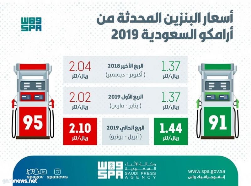 الإعلان عن أسعار البنزين للربع الثاني بعد مراجعة “أرامكو”