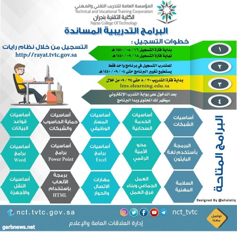 الكلية التقنية بنجران تتيح التسجيل بالبرامج المساندة للمتدربين