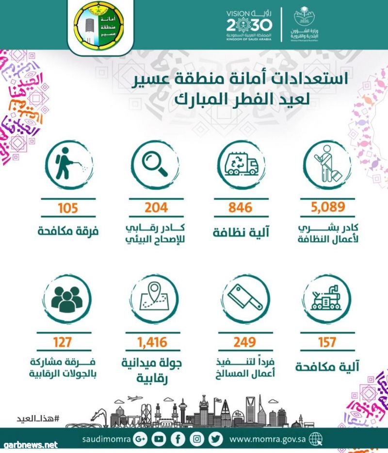 أمانة عسير ترفع جاهزيتها خلال عيد الفطر بــ 5 الاف من القوى البشرية