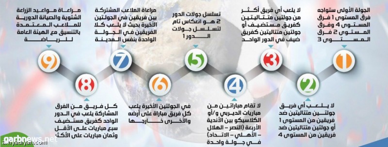 9 معايير تضبط جدول الدوري السعودي