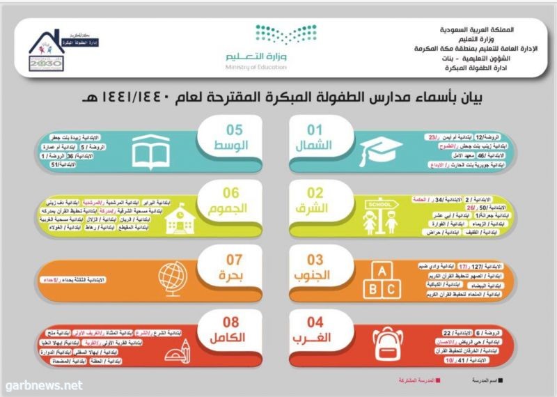 55 مدرسة للطفولة المبكرة تنهي استعداداتها لاستقبال طلابها وطالباتها للعام الدراسي الجديد