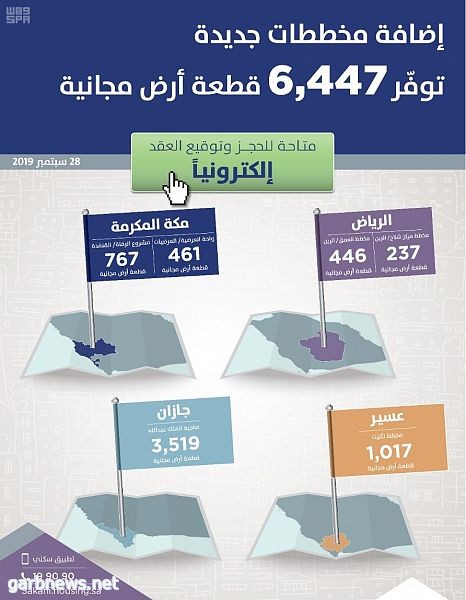 "سكني" يتيح 6500 قطعة أرض مجانية في 6 مخططات سكنية جديدة