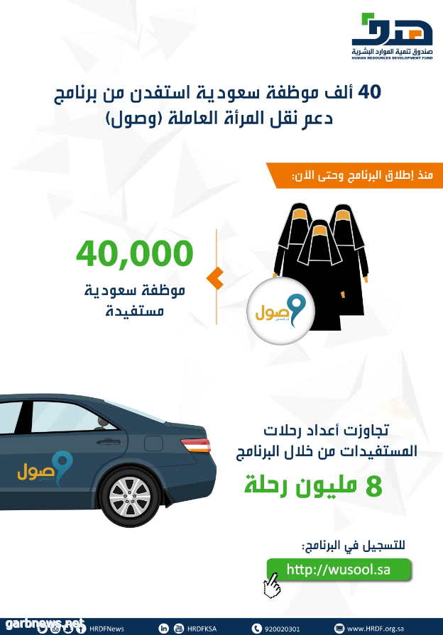 هدف : 40 ألف موظفة سعودية استفدن من برنامج دعم نقل المرأة العاملة (وصول)
