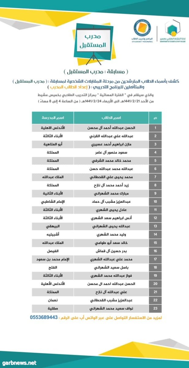 تأهل 22 طالبا في مشروع " مدرب المستقبل " بعسير