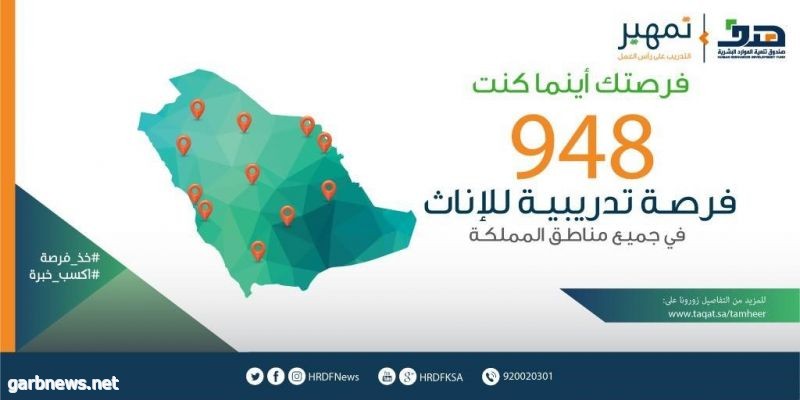 هدف: يعلن عن 948 فرصة تدريبية على رأس العمل للإناث عبر برنامج “تمهير”