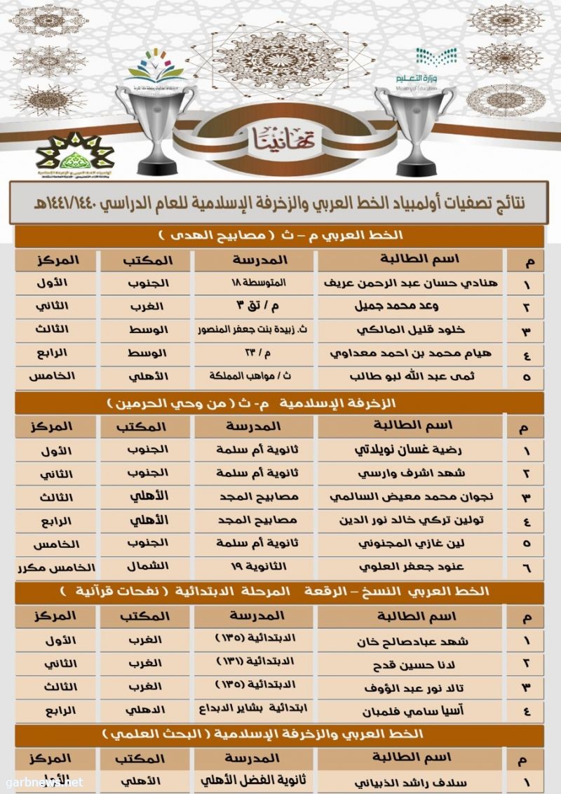 إدارة نشاط الطالبات تكرم المدارس الفائزة في مسابقة أولمبياد الخط العربي والزخرفة الإسلامية للعام 1441/1440هـ