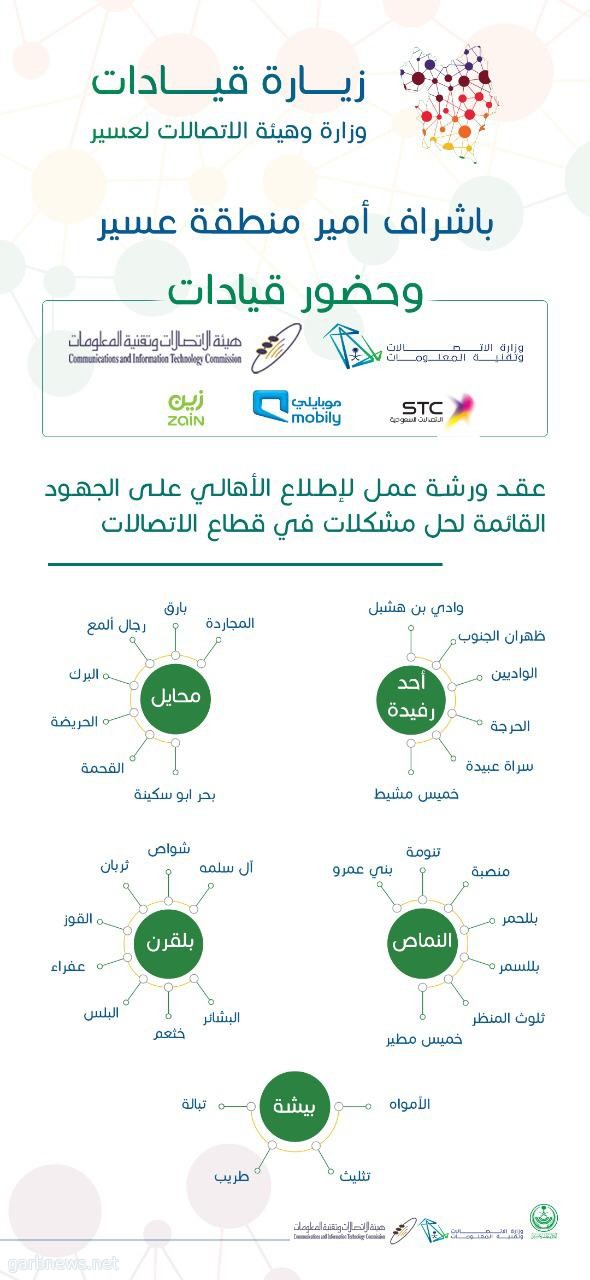 بدء ورش عمل الاتصالات بعدد من محافظات المنطقة لبحث إحتياجات الأهالي