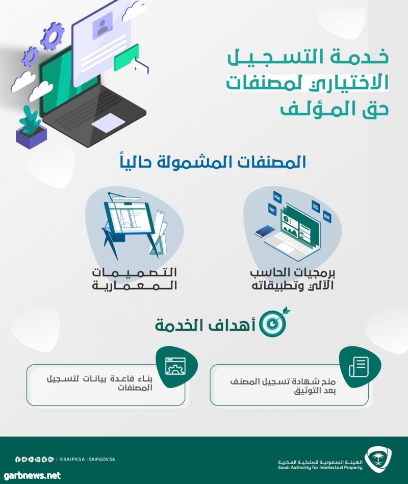 الملكية الفكرية" تطلق خدمة التسجيل الاختياري لبرمجيات الحاسب الآلي وتطبيقاته