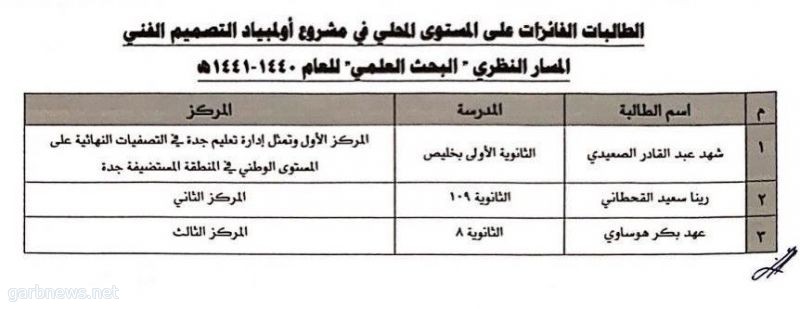 "شهد الصعيدي" الأولى بمشروع أولمبياد التصميم الفني على مستوى المملكة