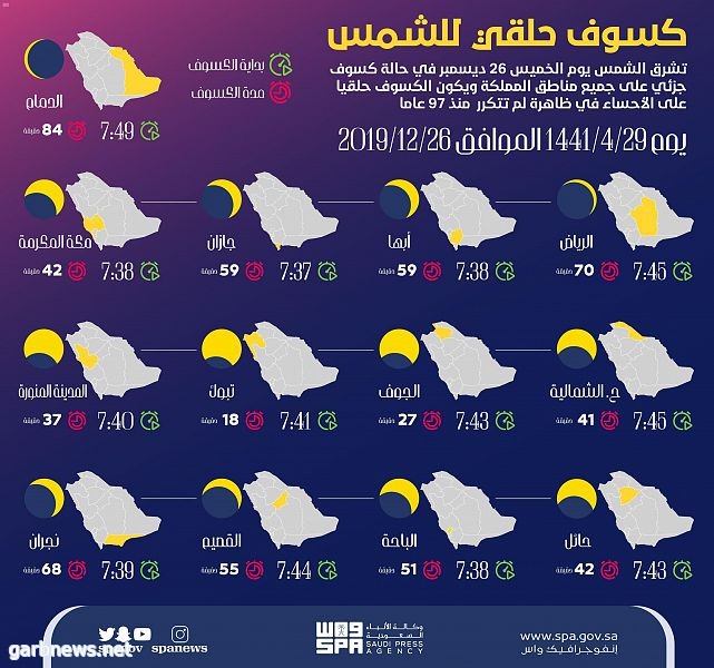 فلكية جدة : الشمس كُسفت صباح اليوم