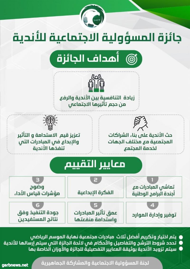 الاتحاد السعودي لكرة القدم يطلق النسخة الثانية من جائزة المسؤولية الاجتماعية لأندية المحترفين والأولى