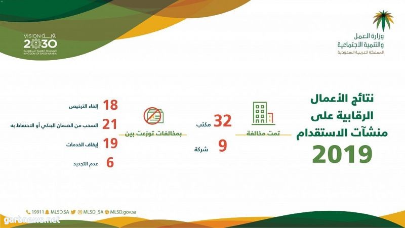 "العمل" تصدر إحصائية للجنة أعمال النظر في مخالفات شركات ومكاتب الاستقدام