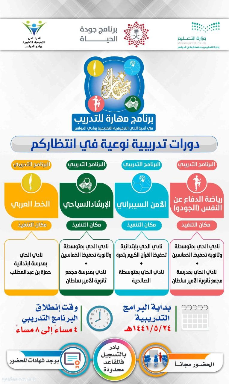 ١٩٦ ساعة تدريبية في أندية الحي الترفيهية التعليمية « بنين وبنات » بوادي الدواسر مطلع الأسبوع القادم