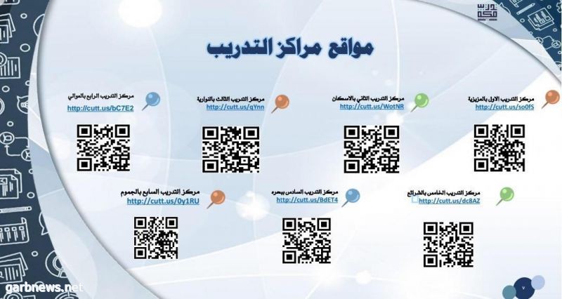 ادارة التدريب والابتعاث حائل