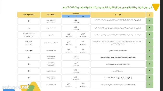 بدء الترشح للقيادة المدرسية بتعليم عسير