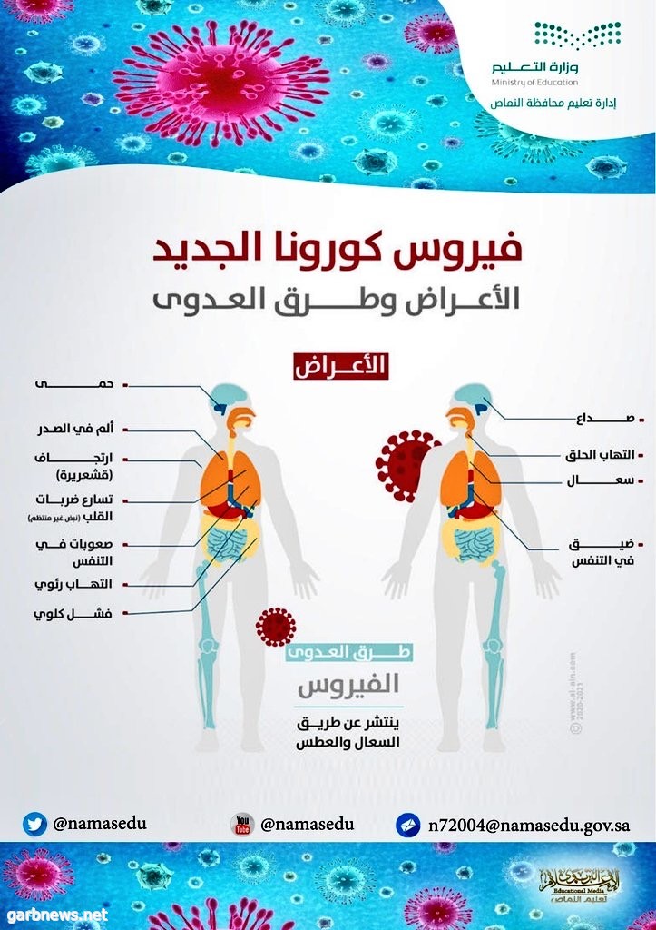 تعليم النماص يطلق حملة التوعية والوقاية من فيروس كورونا