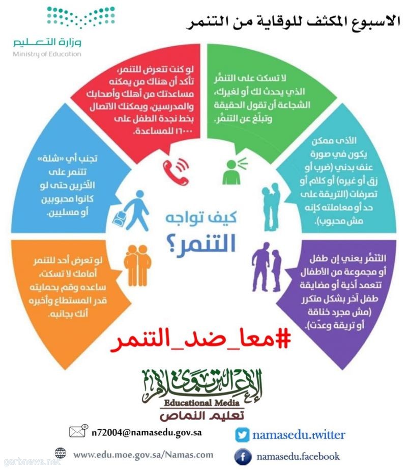 انطلاق فعاليات الأسبوع المكثف للوقاية من التنمر بتعليم النماص