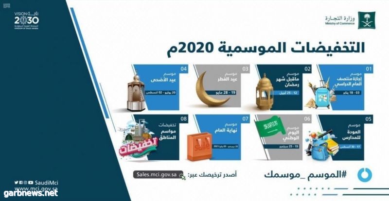 " التجارة" تطلق مواسم التخفيضات لعام 2020م