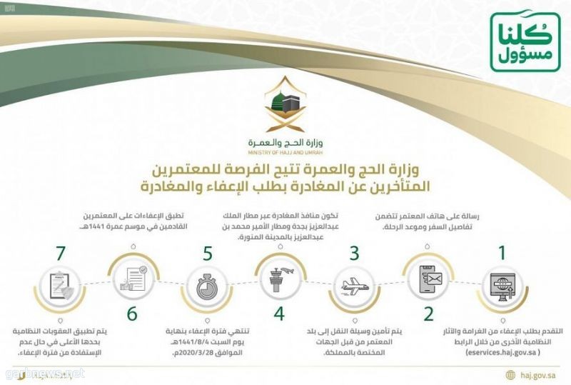 وزارة #الحج_والعمرة تتيح للمعتمرين المتأخرين عن المغادرة التقدم للوزارة بطلب الإعفاء من الآثار القانونية والمالية المترتبة على ذلك.