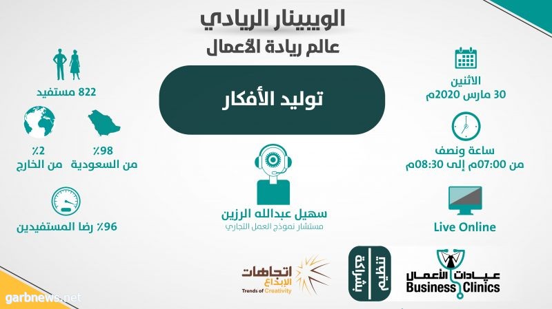 عيادات الأعمال تزود 822 ريادي بأدوات توليد الأفكار الاستثمارية